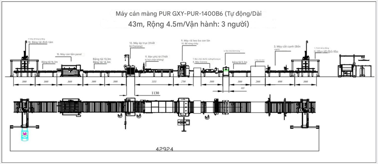 Quy trình cán màng chuẩn PUR