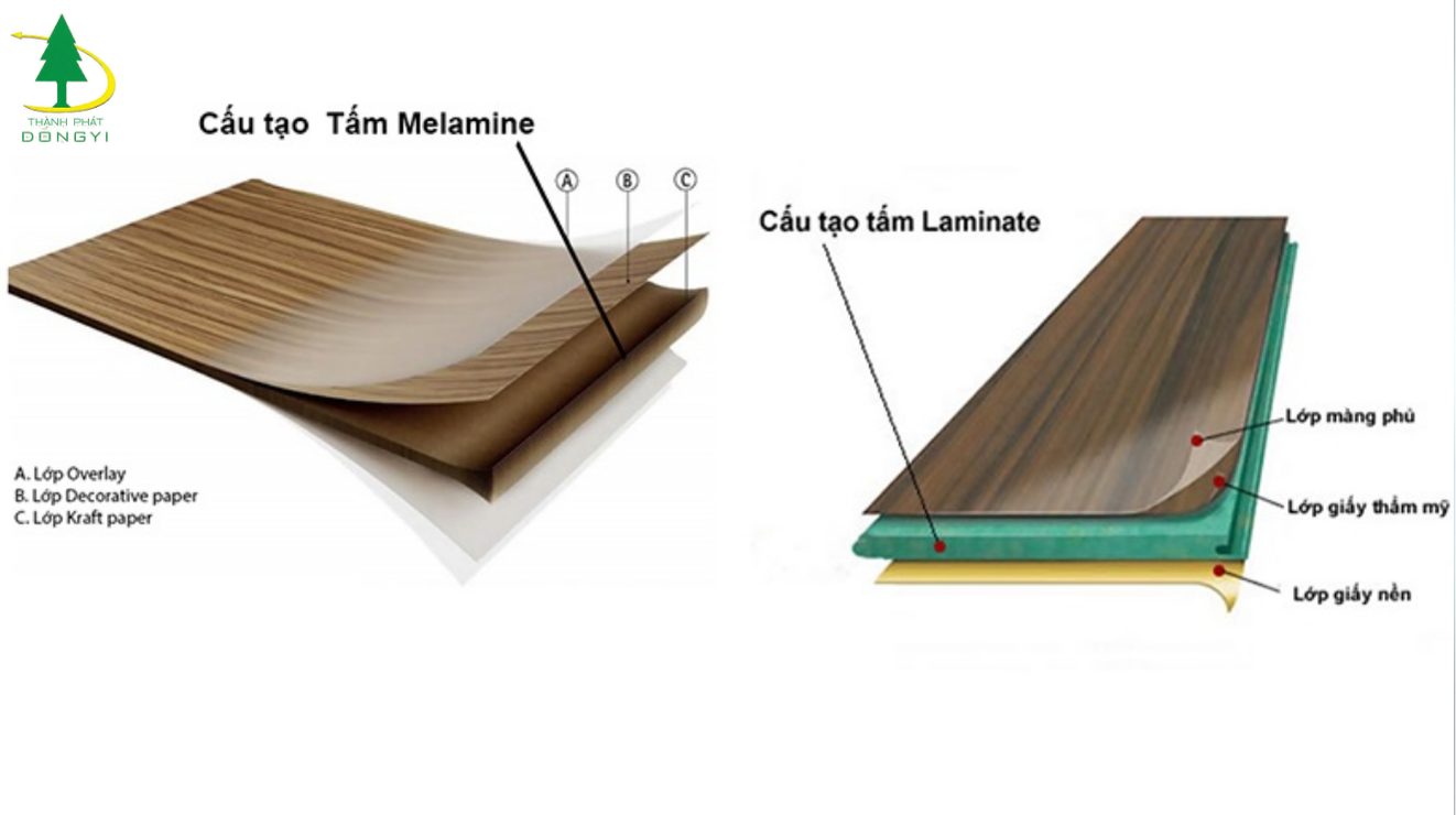 Cấu tạo nhiều lớp cứng chắc của Laminate Cấu tạo lớp giấy Kraft cứng của tấm Laminate và Melamine