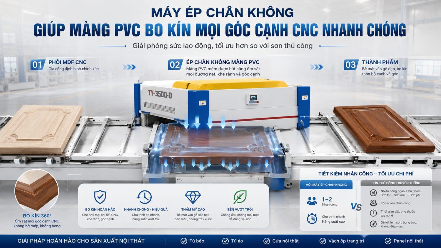 Máy ép màng hút chân không PVC