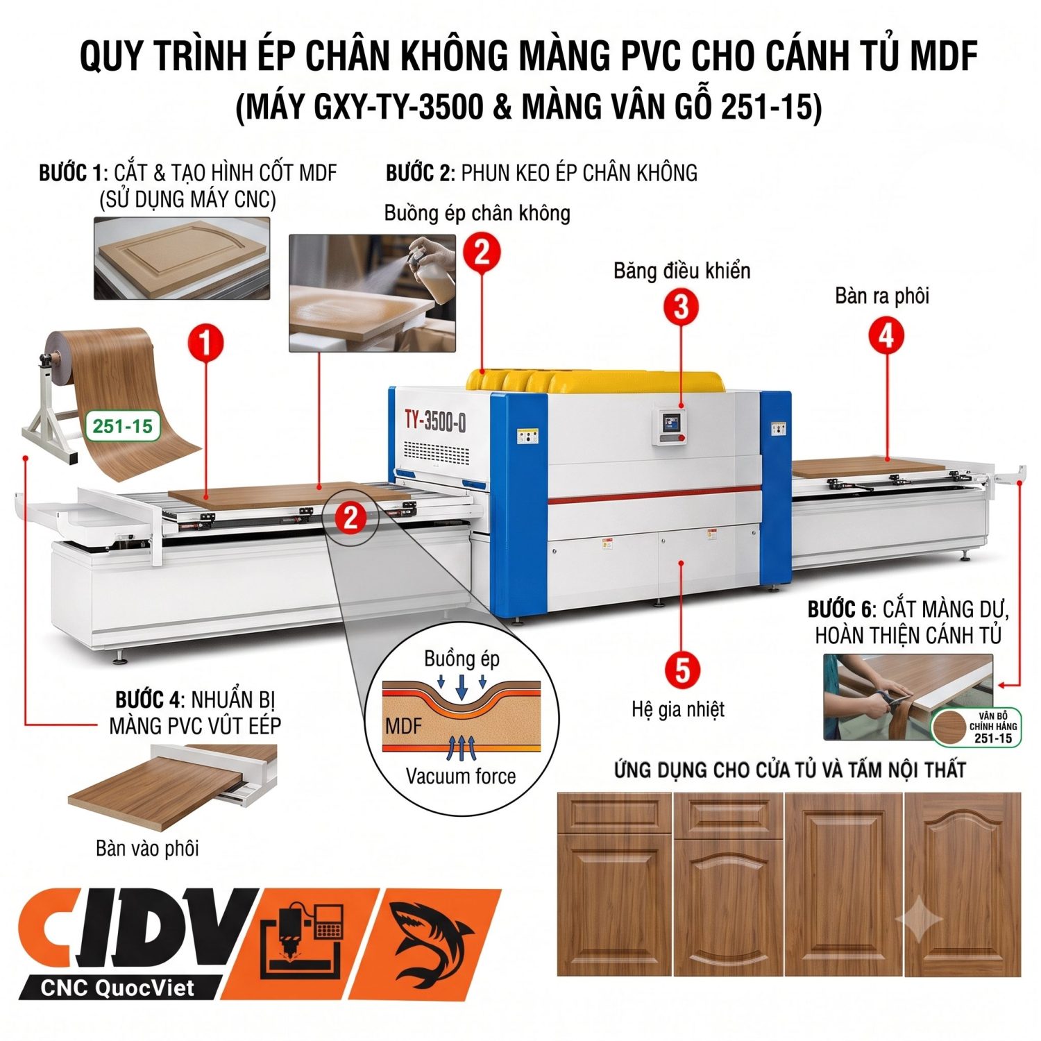Quy trình hút màng PVC
